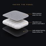 The three layers inside the Garrison absorbent panel