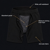 Inside the Garrison boxer brief: absorbent panel, wicking layer, waistband and anti-odor fabric